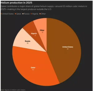 News In Shorts: 30 March 2026