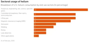 News In Shorts: 30 March 2026