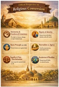 Religious Conversions in India