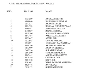 UPSC Toppers List 2025