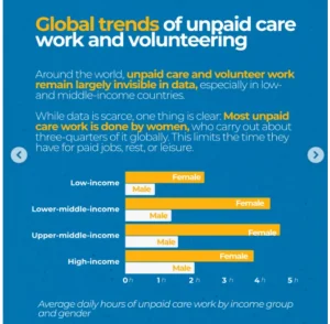 Care Economy in India