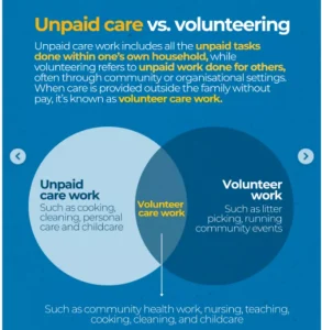 Care Economy in India