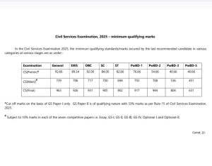 UPSC Minimum Qualifying Marks 2025 (Category-Wise for Prelims, Mains and Final)