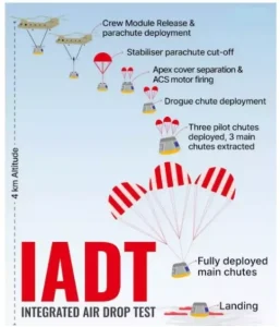 Gaganyaan Integrated Air Drop Test