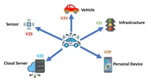 V2V Technology in India