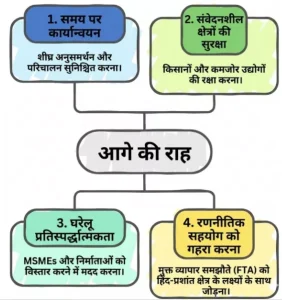 India-New Zealand Free trade Agreement