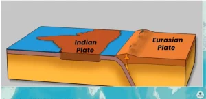 How to Form Himalaya Mountain