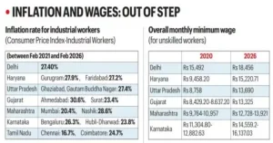 Labour Protests in NCR