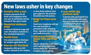 Labour Protests in NCR