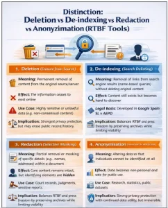 Right to Be Forgotten