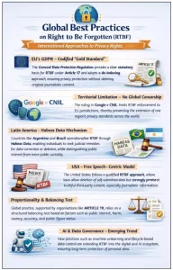 Right to Be Forgotten