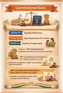 Constitution (131st Amendment) Bill 2026