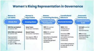 Constitution (131st Amendment) Bill 2026