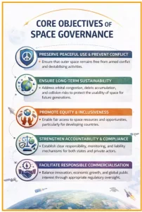 Space Governance