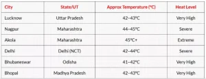 India as Global Heat Epicenter 2026