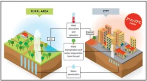 India as Global Heat Epicenter 2026