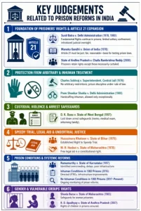 Disabled-Friendly Prisons