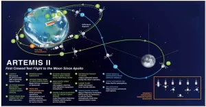 Artemis II Mission