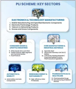 India’s Food Processing Ecosystem