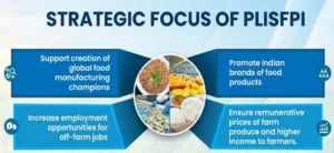 India’s Food Processing Ecosystem