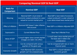 India’s GDP Ranking Debate