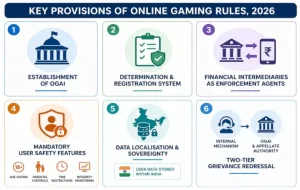 Online Gaming Rules 2026