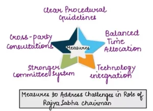 Vice-President of India