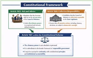 Council of Ministers