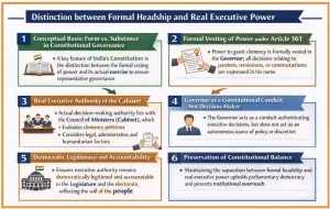 Council of Ministers