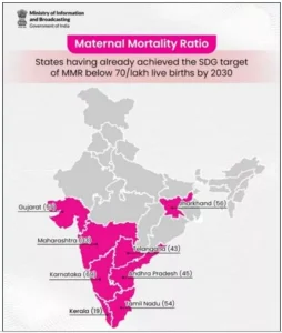 Maternal Mortality Ratio