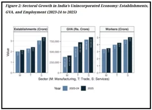 Informal Workforce