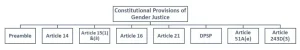 Gender Justice
