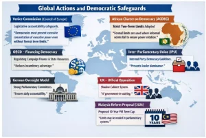 Prime Minister Tenure in India