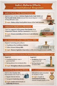 Prime Minister Tenure in India