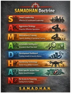 Naxalite Movement in India