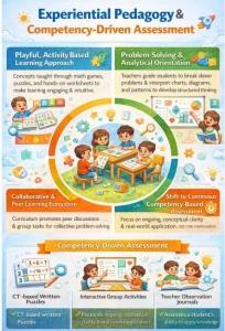 Computational Thinking