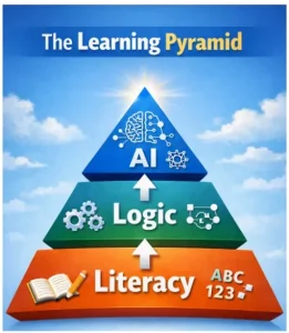Computational Thinking