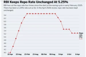 Monetary Policy Committee Review