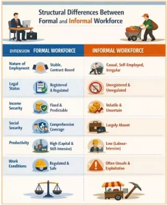 Informal Workforce