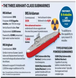 INS Aridhaman