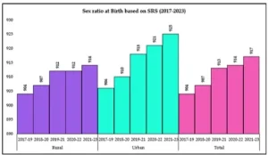 Women and Men in India 2025