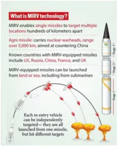 Advance Agni Missile with MIRV System