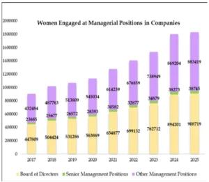 Women and Men in India 2025