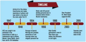 Assam UCC Bill