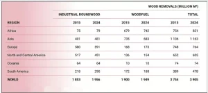 Global Forest Goals Report 2026