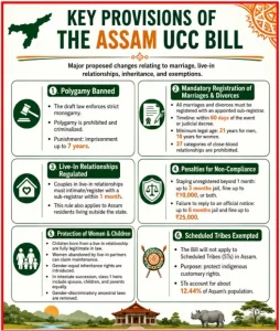 Assam UCC Bill