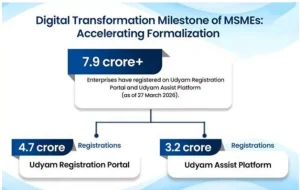 SIDBI MSME Initiatives 2026