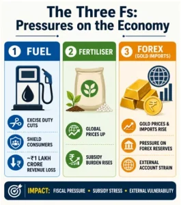 SIDBI MSME Initiatives 2026