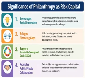 Philanthropy