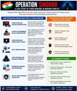 Cyber Warfare